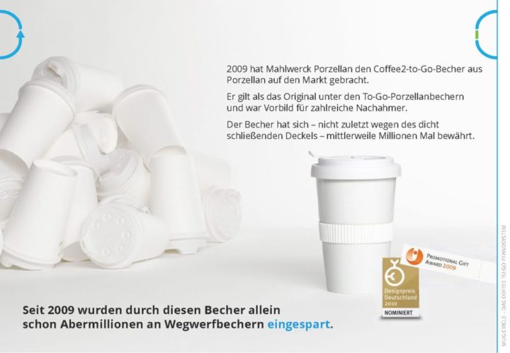Mug Circle Mehrwegsystem Slide Deck / White Paper Design und Text aus München
