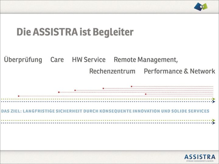 Assistra Powerpoint Design Präsentation PPT München für Assistra AG